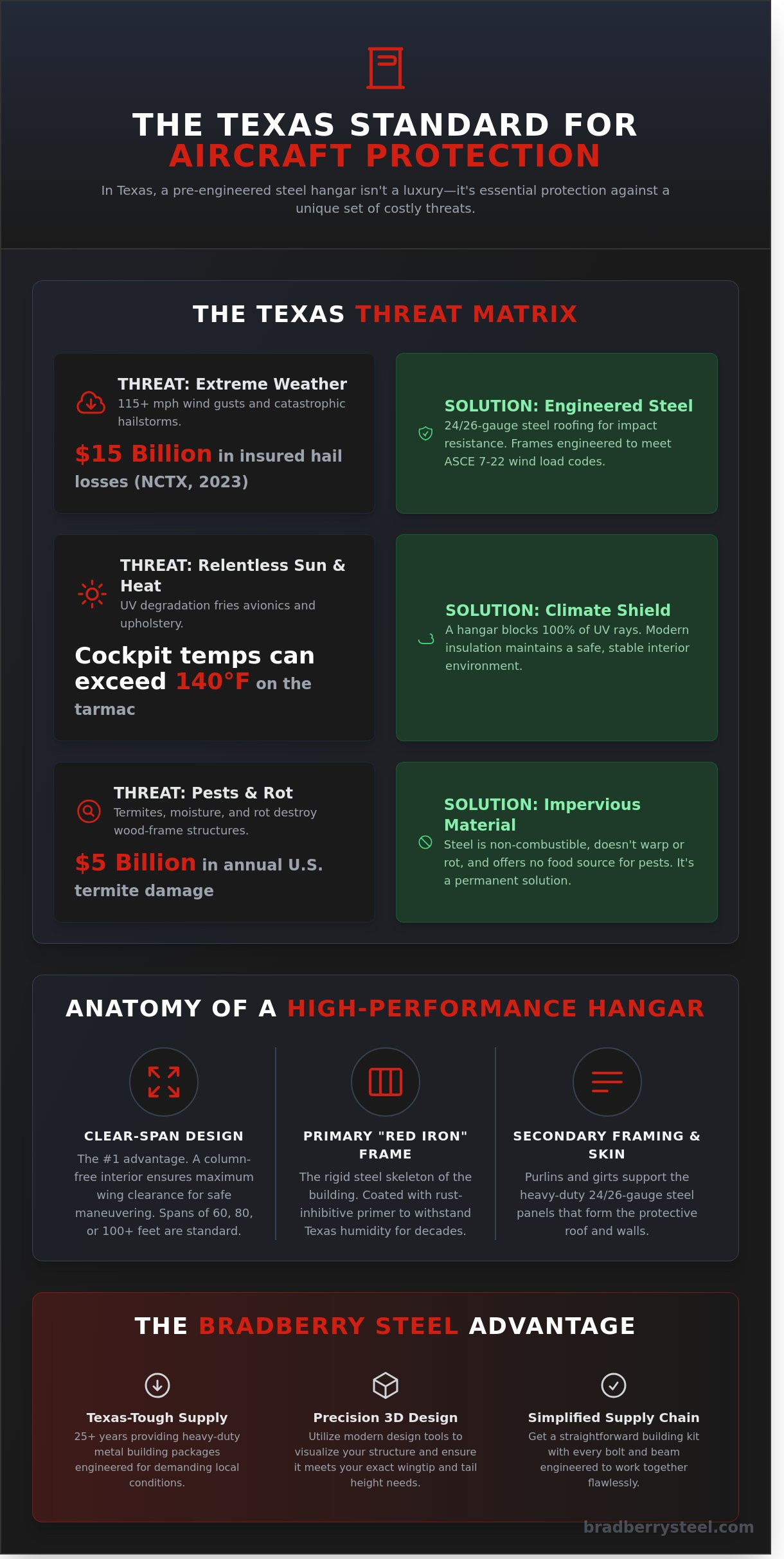 Aircraft Hangar Solutions for Central Texas: A Pilot’s Guide to Steel Storage