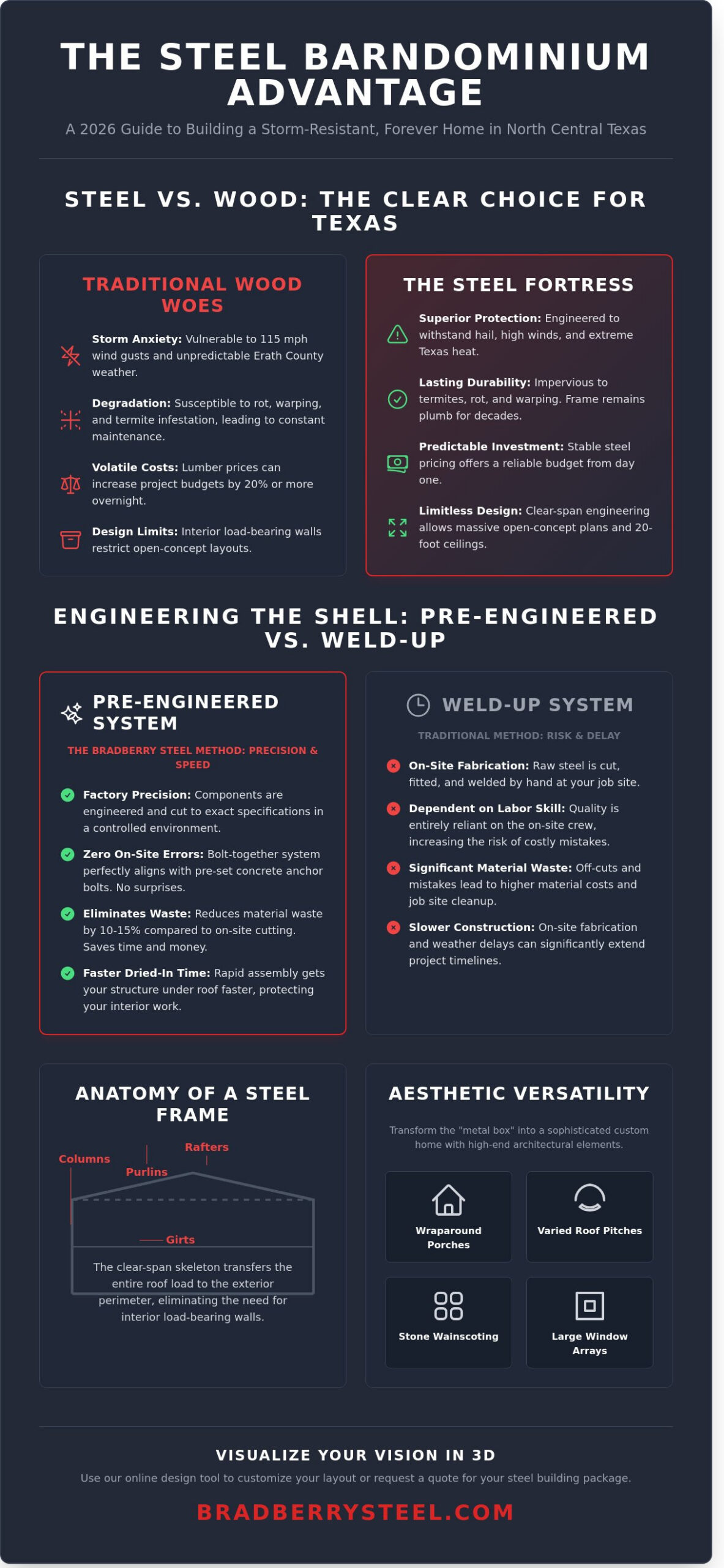 Barndominiums in Dublin, TX: The Ultimate Steel Frame Home Guide (2026)